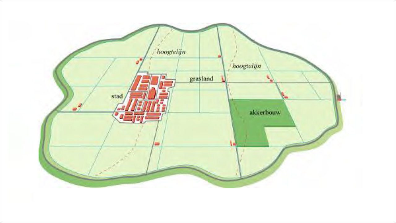 Technische en financiële houdbaarheid van het Nederlandse polderconcept